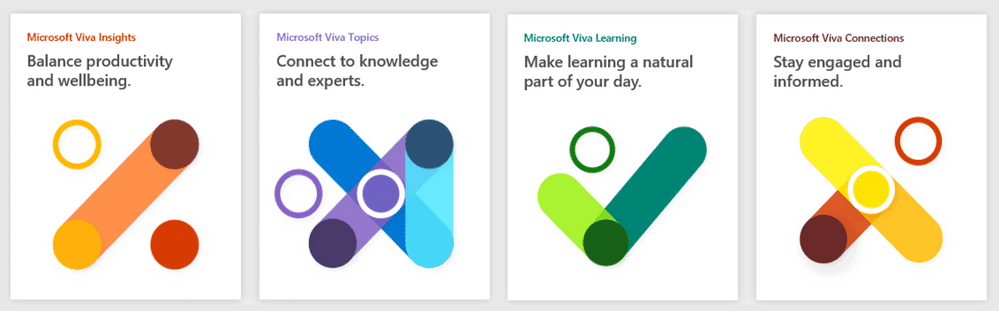 Microsoft Viva  – discover what it means in the Digital Age