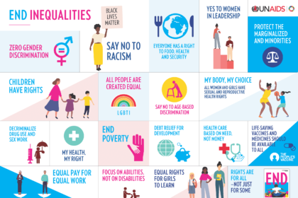 1 March: Zero discrimination Day