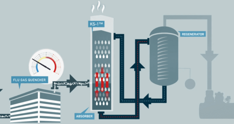 Carbon Capture Utilization and Storage