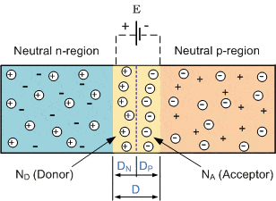 p/n junction