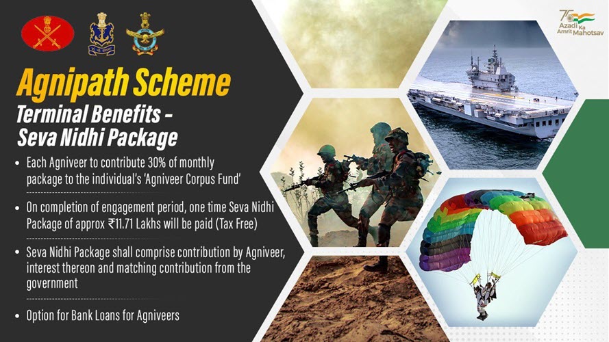 Agnipath to boost the creation of a young and skilled workforce for Indian Armed Forces
