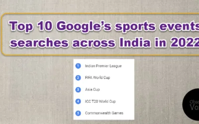 Top 10 Google’s sports events searches across India in 2022