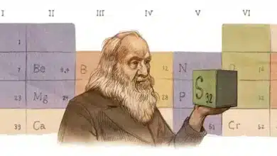 Dmitri Mendeleev