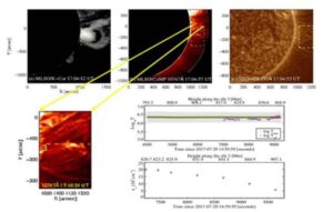 solar eruption