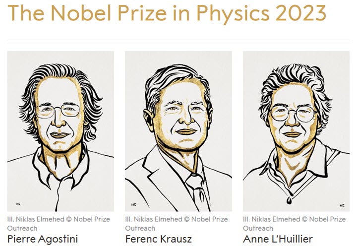 The Nobel Prize in Physics 2023
