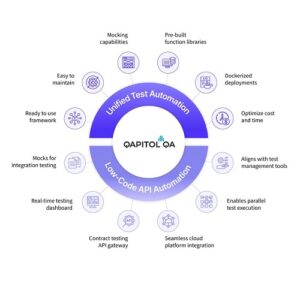 Qapitol QA's Flagship Unified Test Automation Framework 

