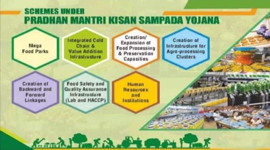 Pradhan Mantri Kisan Sampada Yojana