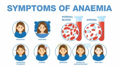 anemia in India