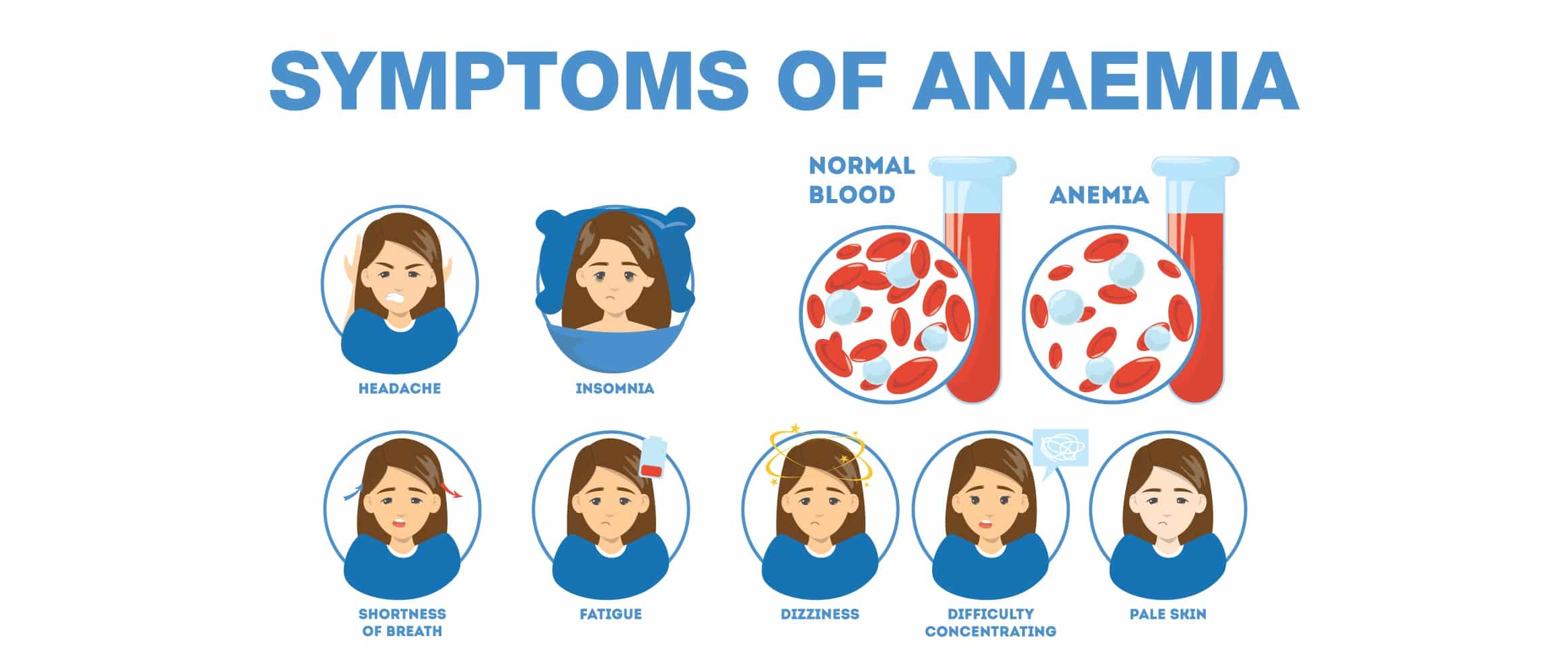 anemia in India