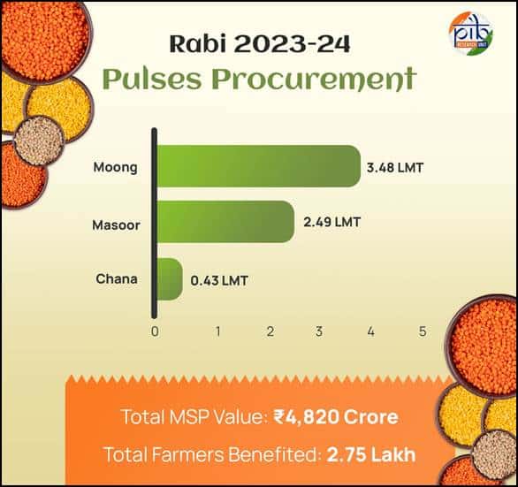 Empowering Farmers Through PM-AASHA