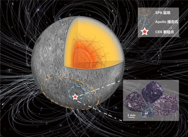 Lunar magnetic field