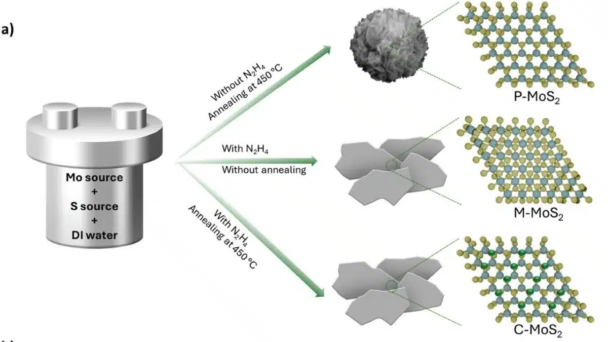 UNSW Develops Miniature Sensor to Detect Nitrogen Dioxide