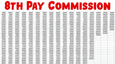 8th Pay Commission: What to Expect for Salaries