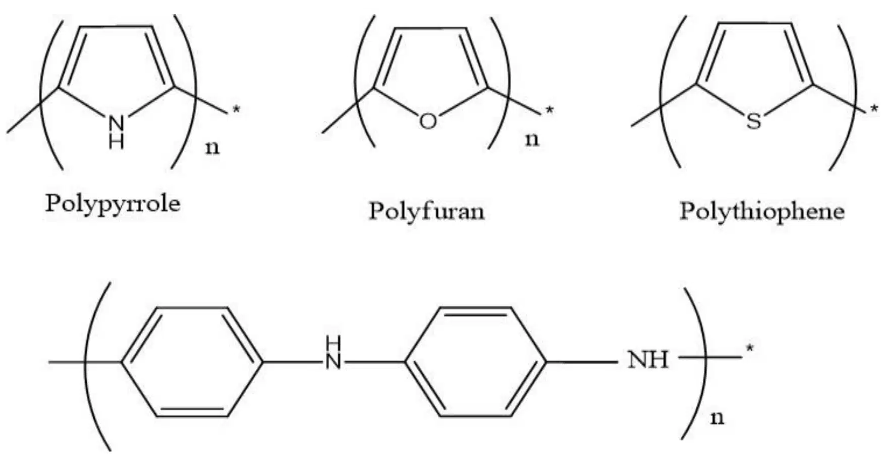 Advancements in Transparent Conducting Polymers