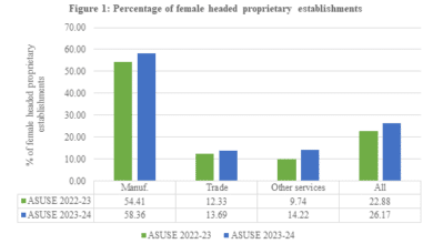 ASUSE 2023-24 Insights