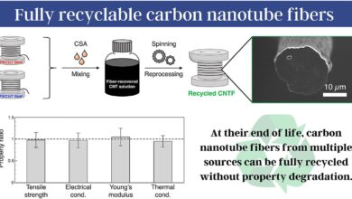 Breakthrough in Carbon Nanotube Fiber Recycling