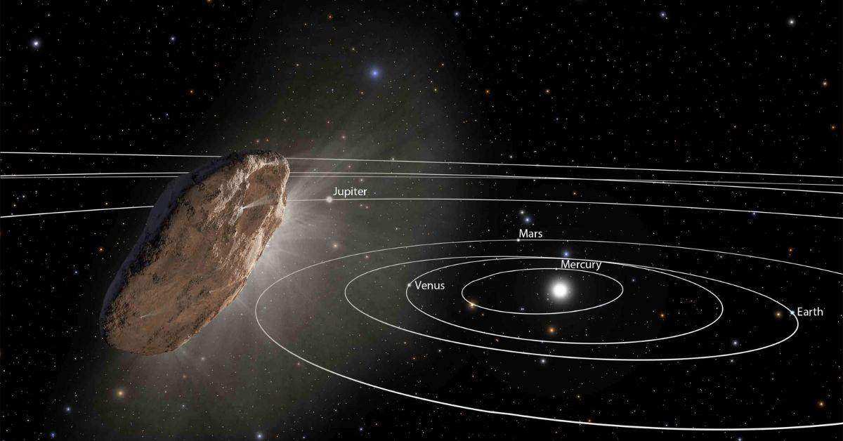 Celestial Object's Impact on Solar System Orbits