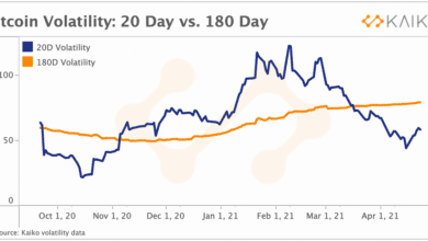 Crypto Market Sees Gains Amidst Volatility