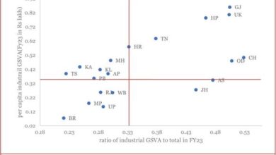 Industrialization Disparities Across Indian States