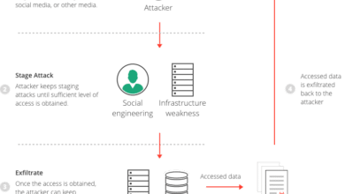 Data Breach Exposes User Location Information