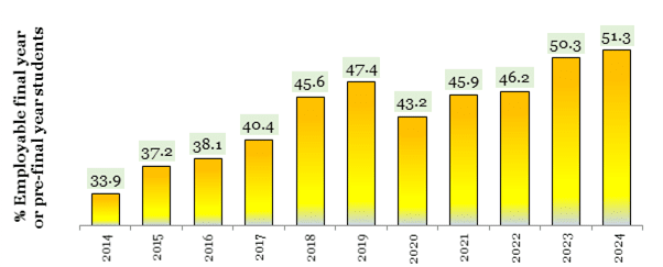 Driving Workforce Growth in India