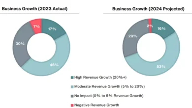 E-Commerce Sector Leads in Salary Growth