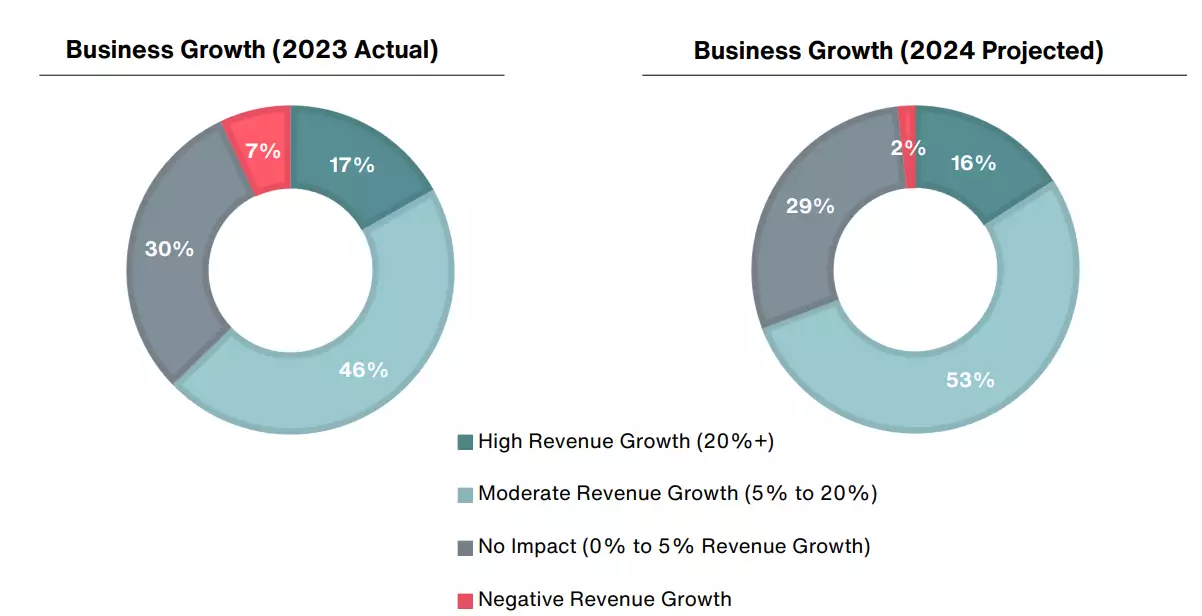 E-Commerce Sector Leads in Salary Growth