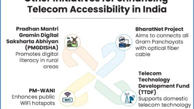 Enhancing Telecom Accessibility in India