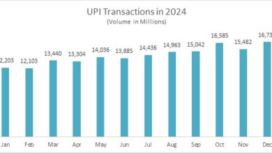 India's Digital Payment Revolution