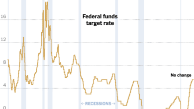 Federal Reserve's Potential Rate Cuts in 2023