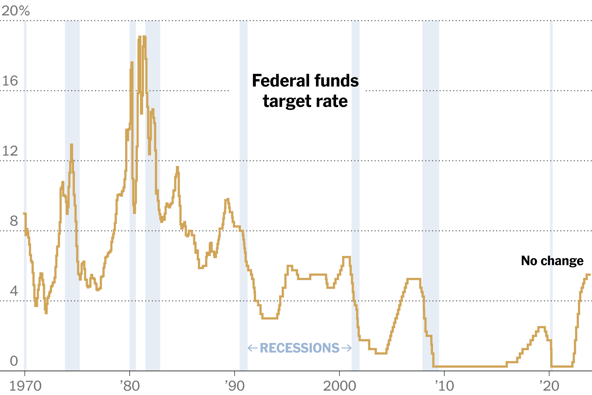 Federal Reserve's Potential Rate Cuts in 2023