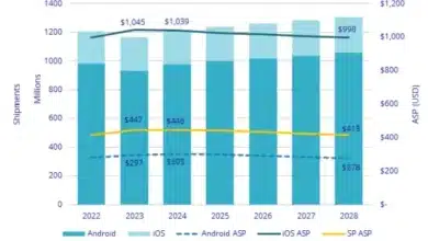 Global Smartphone Shipments Surge in 2024