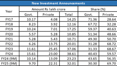 India's Investment Landscape