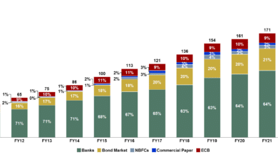 Indian Banking Sector Faces Loan Growth Challenges