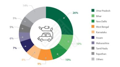 India's Electric Vehicle Market Set for Growth