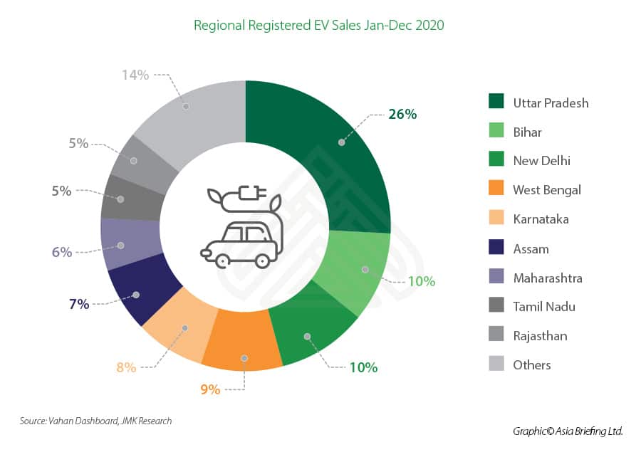 India's Electric Vehicle Market Set for Growth