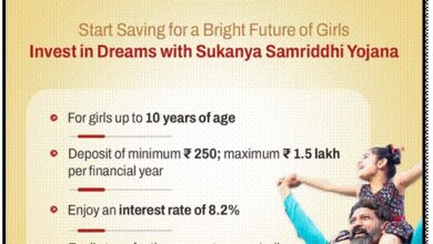 Sukanya Samriddhi Yojana