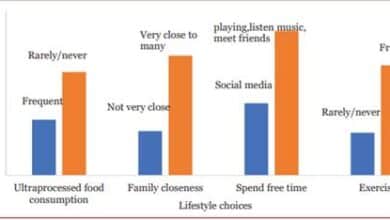 Prioritizing Mental Well-Being in India