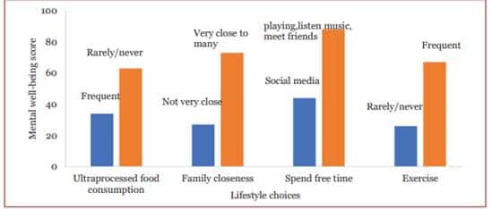 Prioritizing Mental Well-Being in India