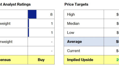 Market Insights: Analyst Ratings and Target Price Adjustments