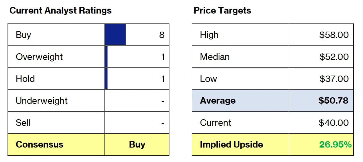 Market Insights: Analyst Ratings and Target Price Adjustments