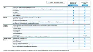 Microsoft 365 Copilot Chat: A New AI Subscription Plan