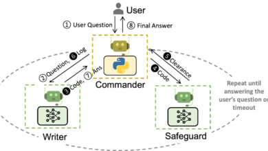 Microsoft Enhances AutoGen Framework