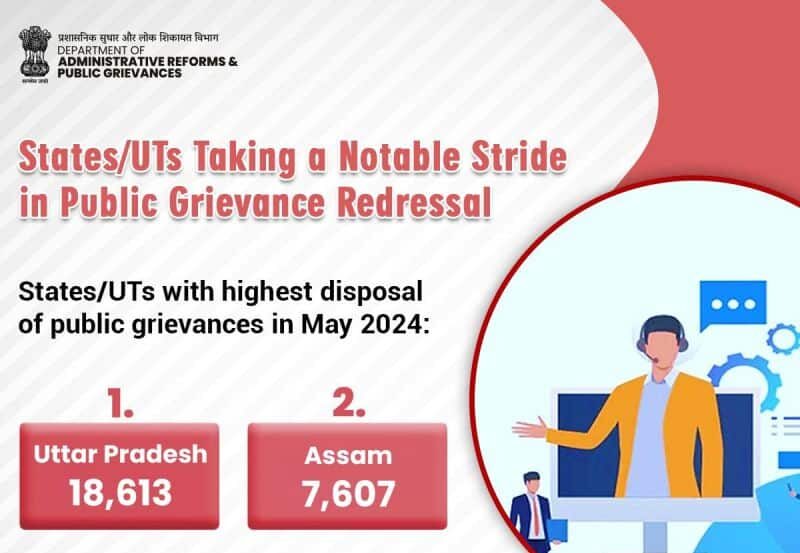 Monthly Report on Public Grievances in India