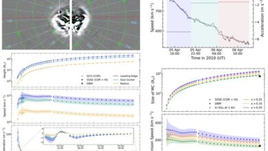 New Method to Measure Coronal Mass Ejections