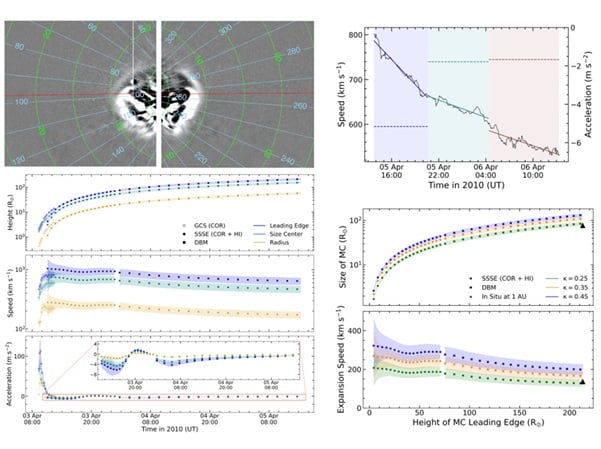 New Method to Measure Coronal Mass Ejections