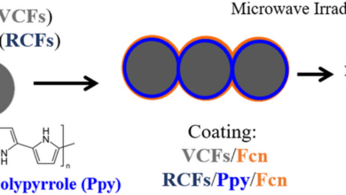 Revolutionary Recycling of Carbon Nanotube Fibers