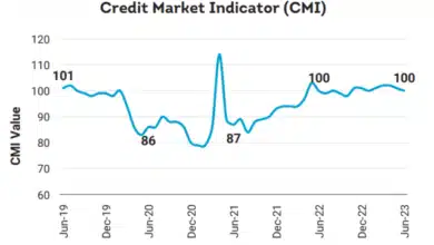 Rising Delinquency Rates in Small Personal Loans