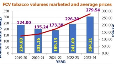 Growth and Sustainability in India's Tobacco Industry