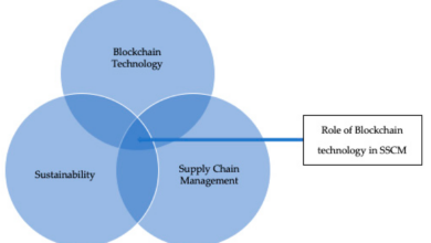 i2 Group Enhances Software with Blockchain Technology